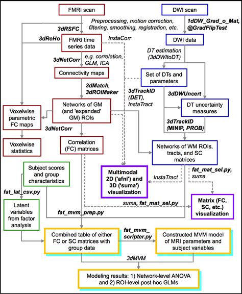 7.1. FATCAT Commands — AFNI, SUMA and FATCAT: .